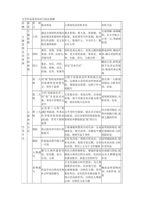 文学作品鉴赏知识与技法表解