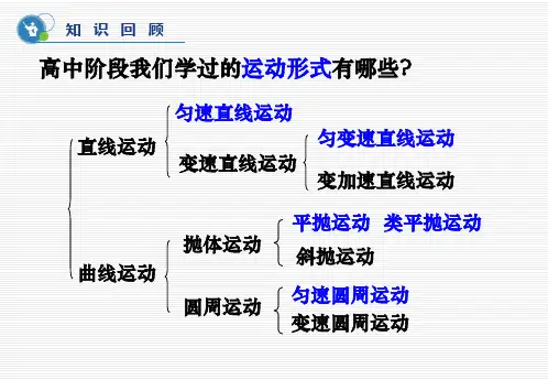 11.1简谐运动-11.2简谐运动描述