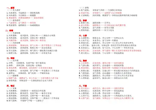 2019中医执业医师技能-中内(最新版考纲)