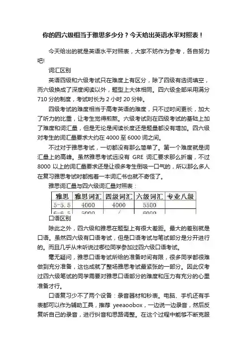 你的四六级相当于雅思多少分？今天给出英语水平对照表！