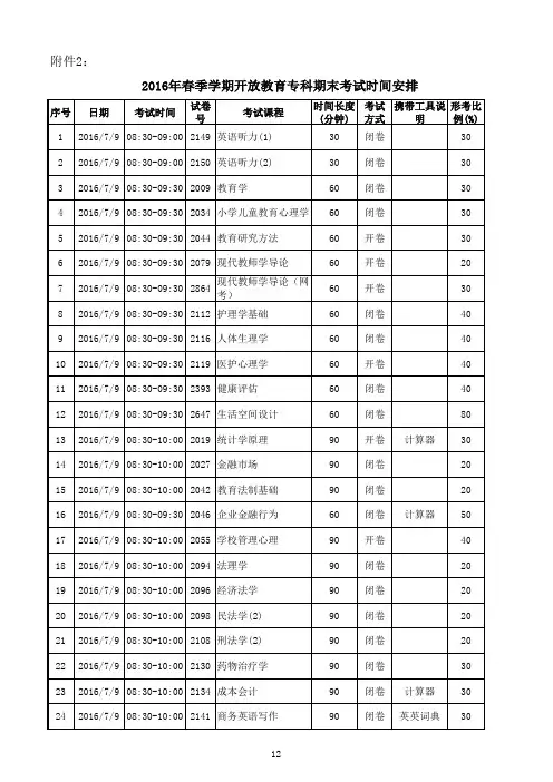 2016年春季学期考试时间安排表