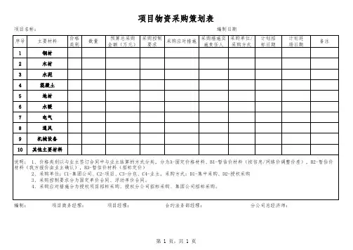 项目物资采购策划表