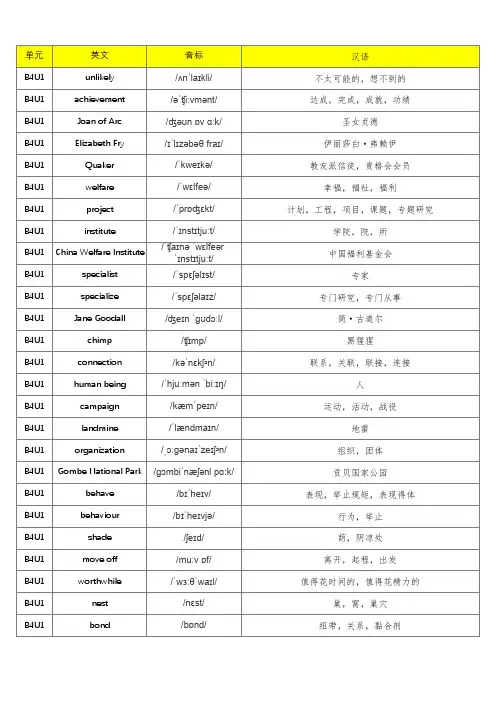 (旧版)人教版高中英语必修四单词默写表(含音标、共295个)