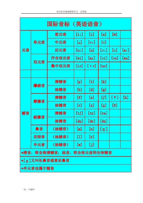 英语国际音标_单词发音规则整理学习