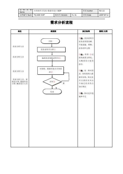 软件需求规格说明书SOP流程图