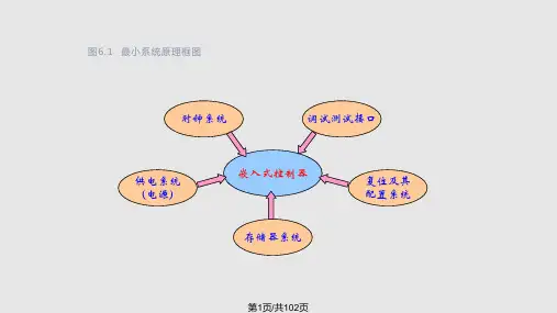 嵌入式最小系统设计PPT课件