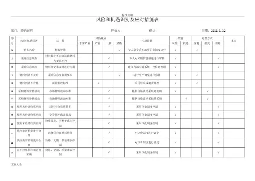 风险和机遇识别及应对要求措施表