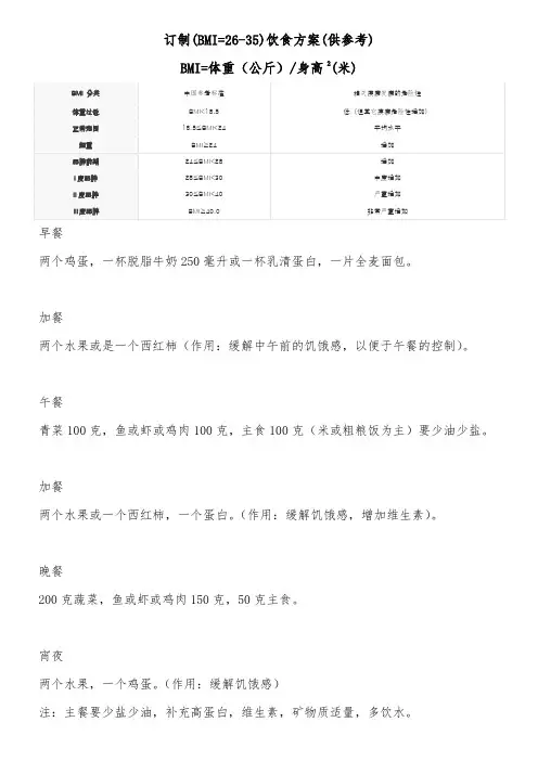 订制(BMI=26-35))饮食方案