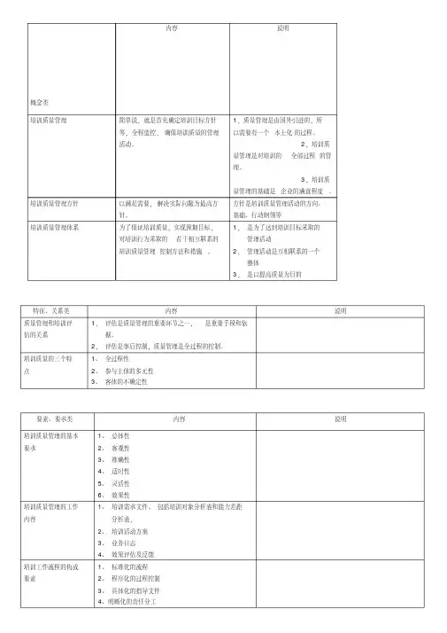 高级企业培训师第八章、第九章--质量管理、指导培训