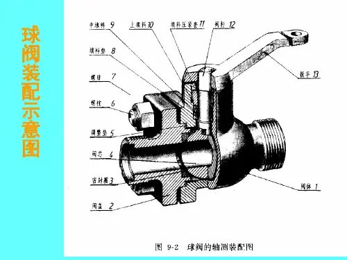 32由零件图拼画装配图PPT课件