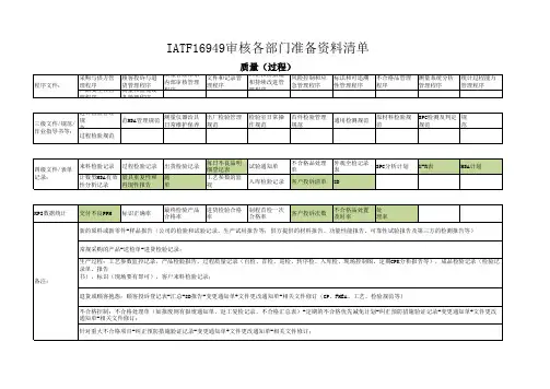 IATF16949审核各部门准备资料清单