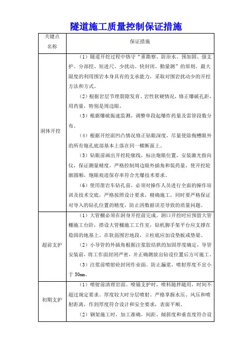 隧道施工质量控制保证措施