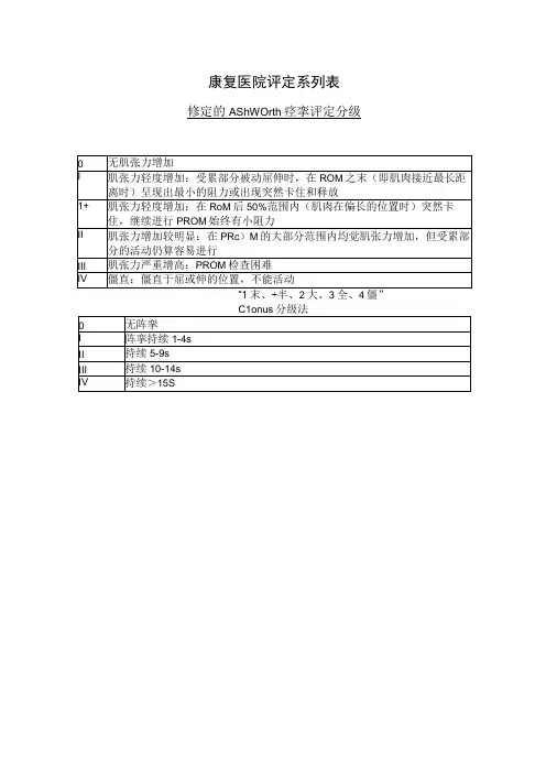 康复医学科改良Ashworth痉挛分级