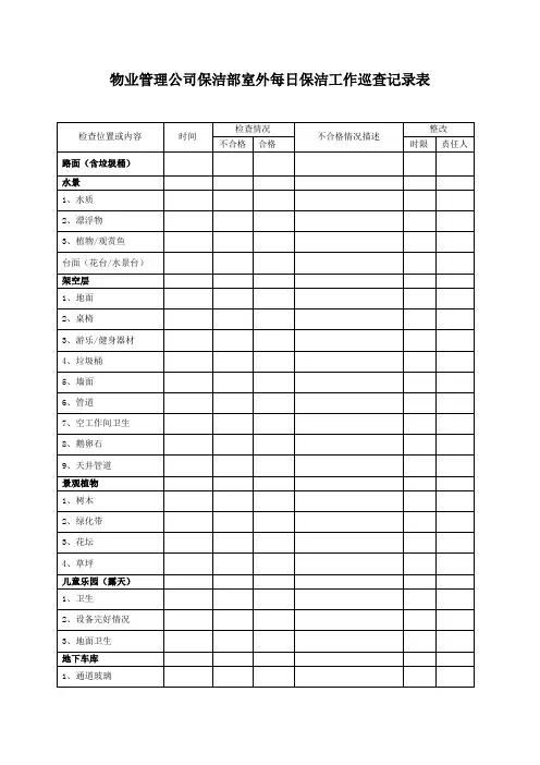 物业管理公司保洁部室外每日保洁工作巡查记录表