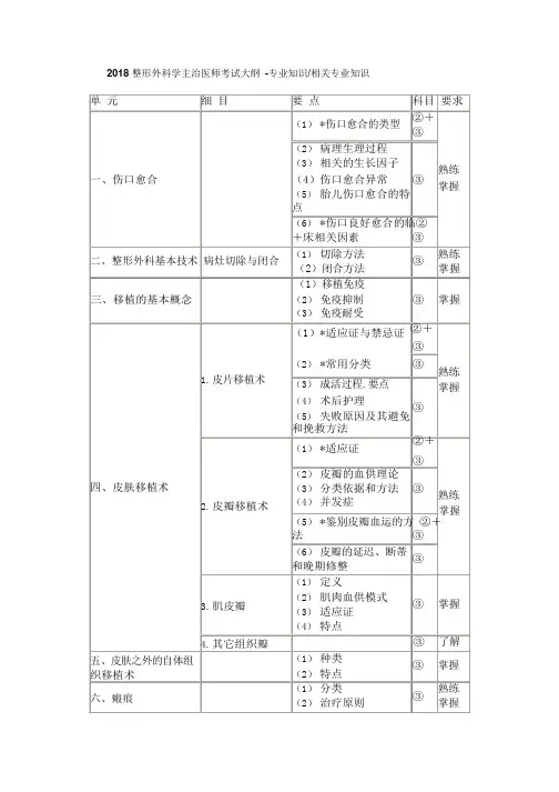 2018整形外科学主治医师考试大纲专业知识相关专业知识