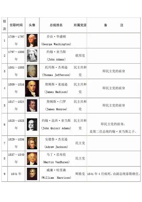 美国历任总统