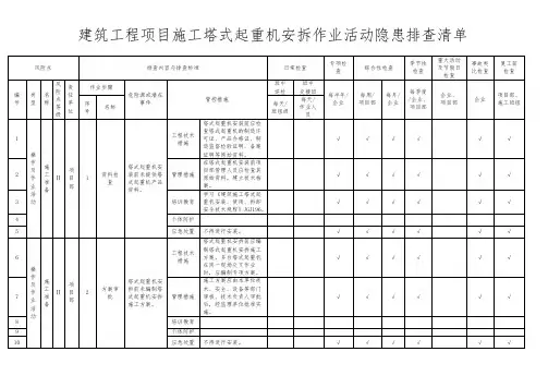 建筑工程项目施工塔式起重机安拆作业活动隐患排查清单模板