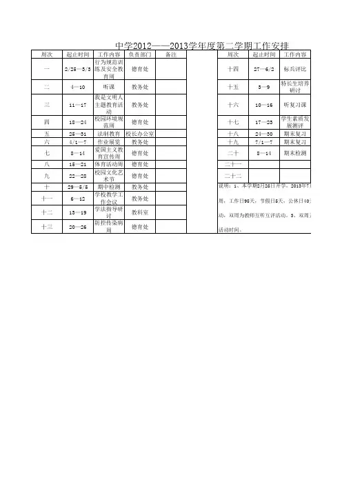 中学2012-2013学年度第二学期工作安排