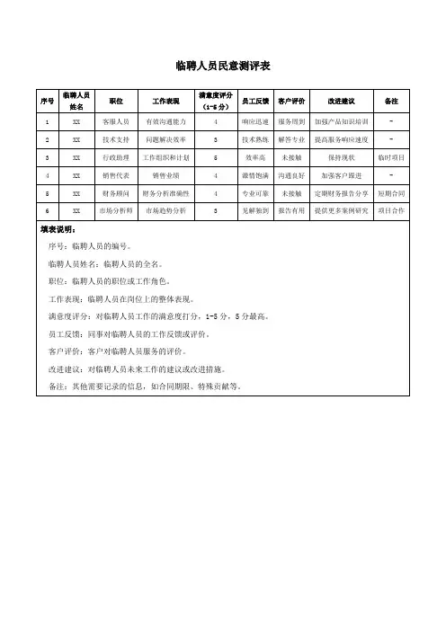 临聘人员民意测评表