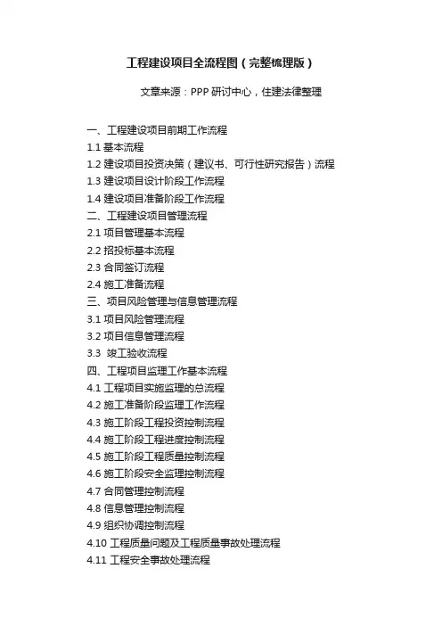 工程建设项目全流程图（完整梳理版）