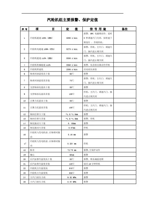 汽机保护定值及联锁