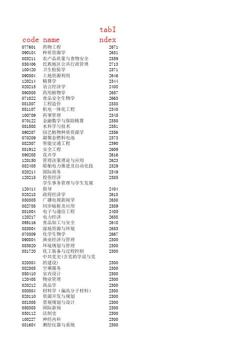 大学专业代码大全