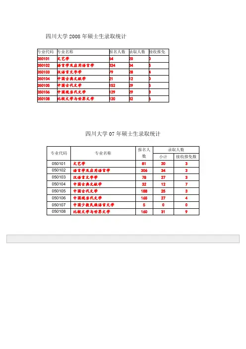 四川大学研究生历年录取人数和分数