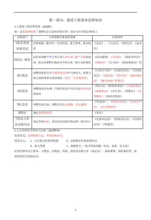 一建2017法规冲刺解析