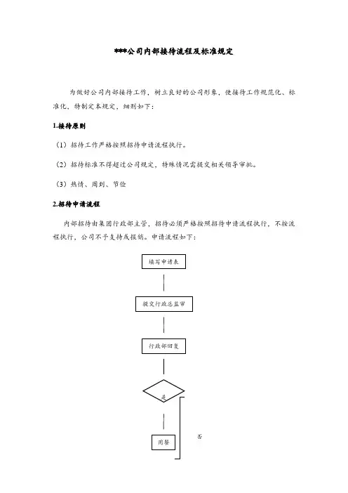 内部接待流程及标准.doc