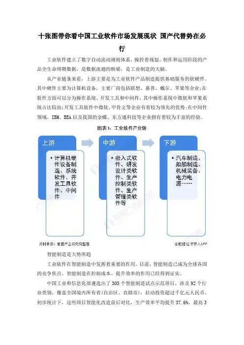 十张图带你看中国工业软件市场发展现状 国产代替势在必行