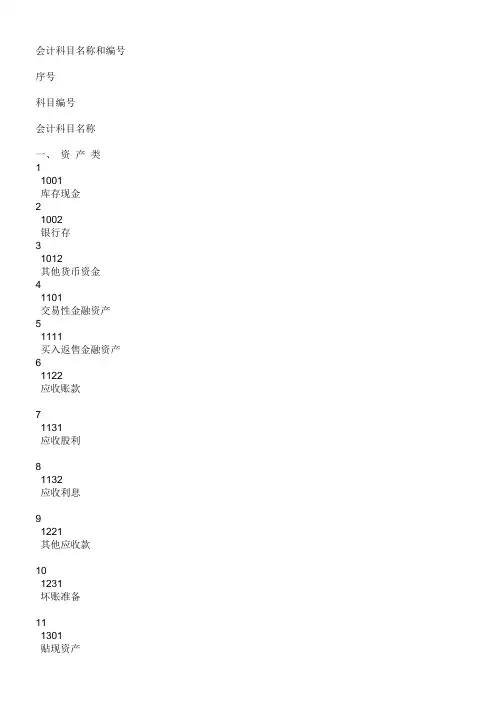 会计科目名称和编号