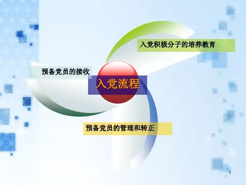 入党流程PPT课件