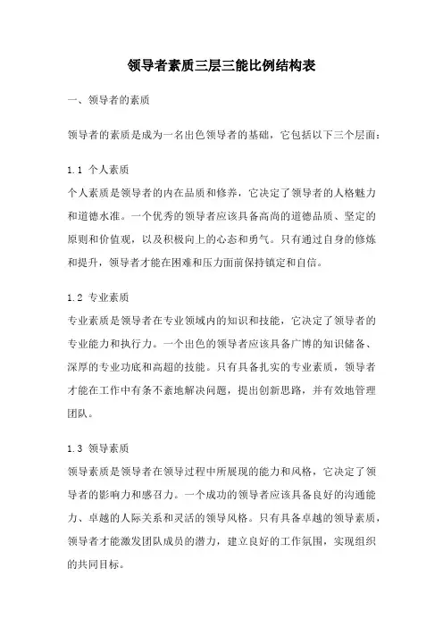 领导者素质三层三能比例结构表