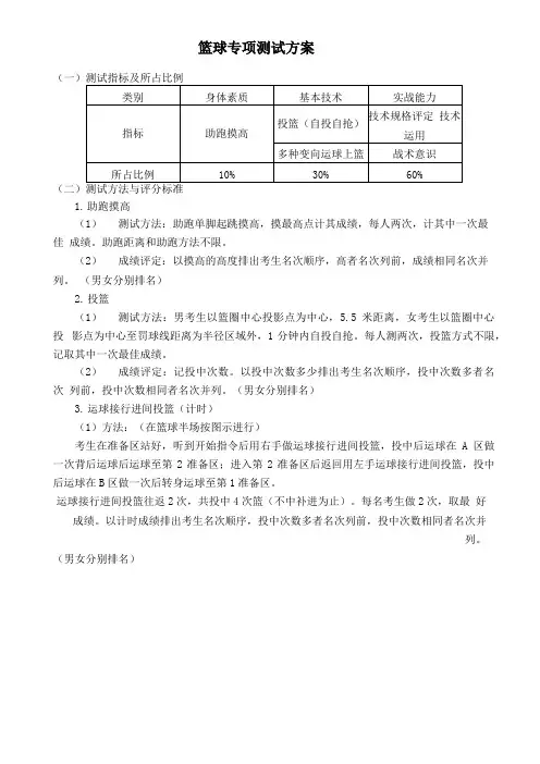 篮球专项测试方案