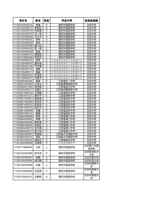 江苏省2011年普通高校招收保送生