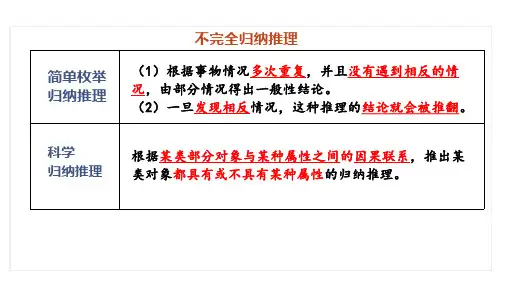 类比推理及其方法课件