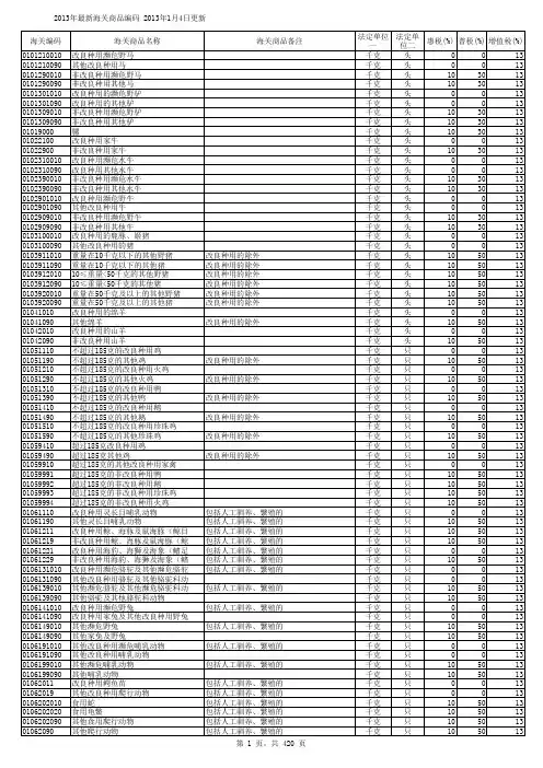海关商品编码表(年月更新)HScode