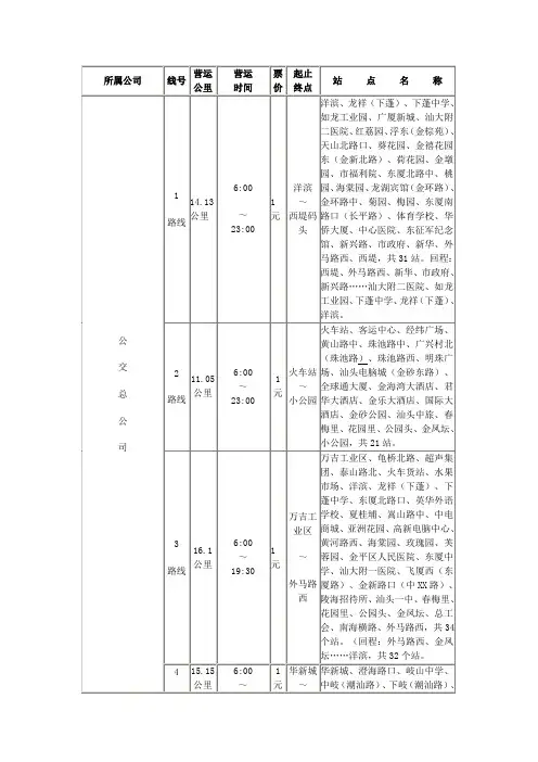 汕头公交线路图