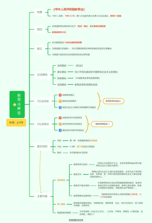 第7章1《中华人民共和国教育法》解读思维导图