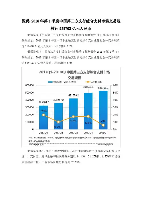 易观：2018年第1季度中国第三方支付综合支付市场交易规模达525703亿元人民币