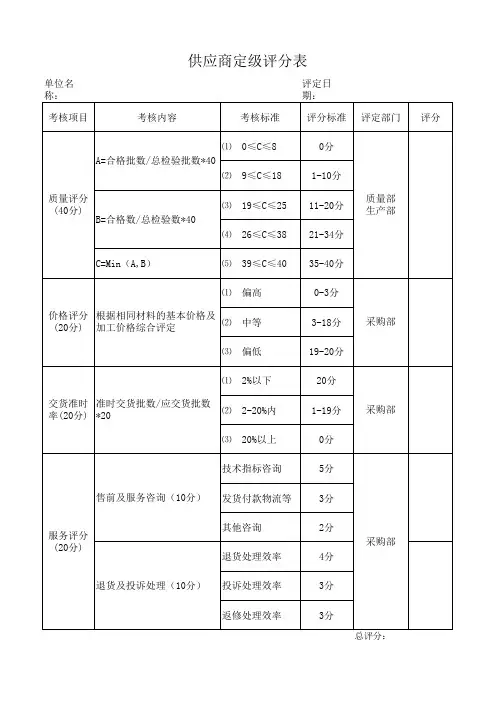 供应商定级评分表