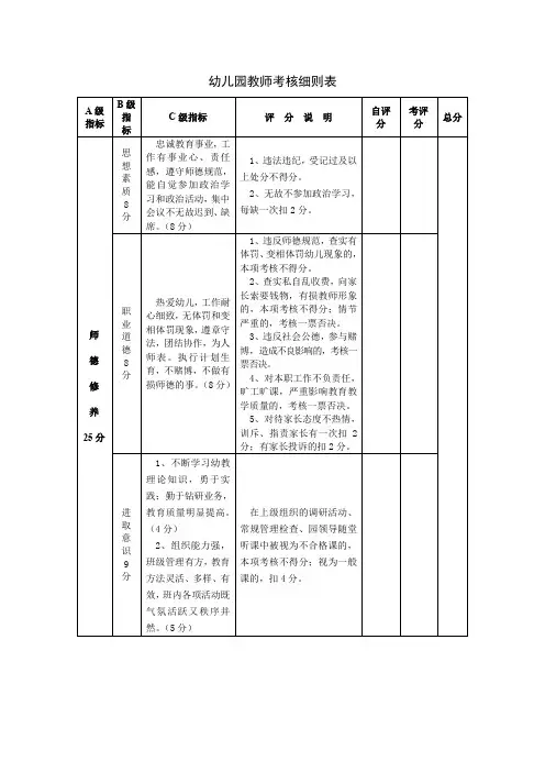 幼儿园教师考核细则表(范本)