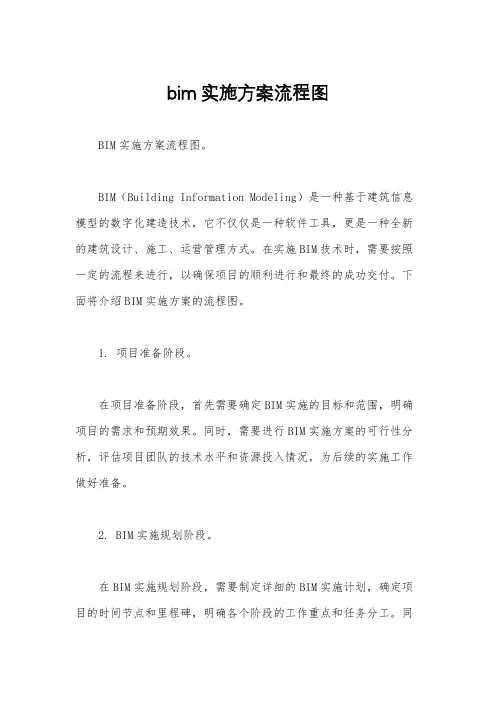 bim实施方案流程图