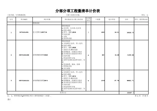工程预算书-喷淋系统