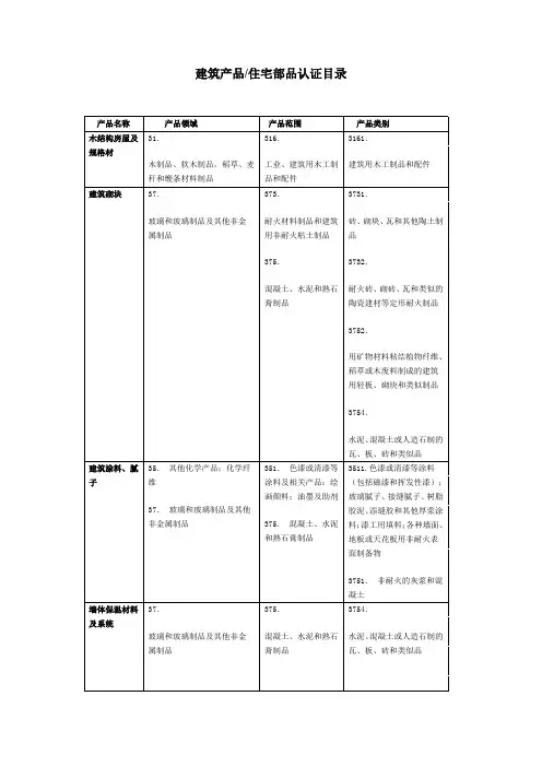 建筑产品住宅部品认证目录