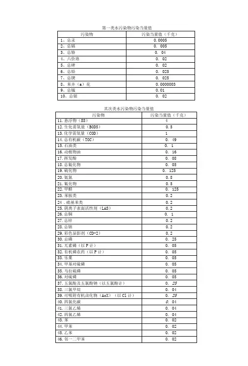 第一类水污染物污染当量值