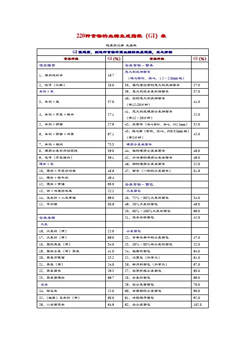 食物热量、升糖指数表格