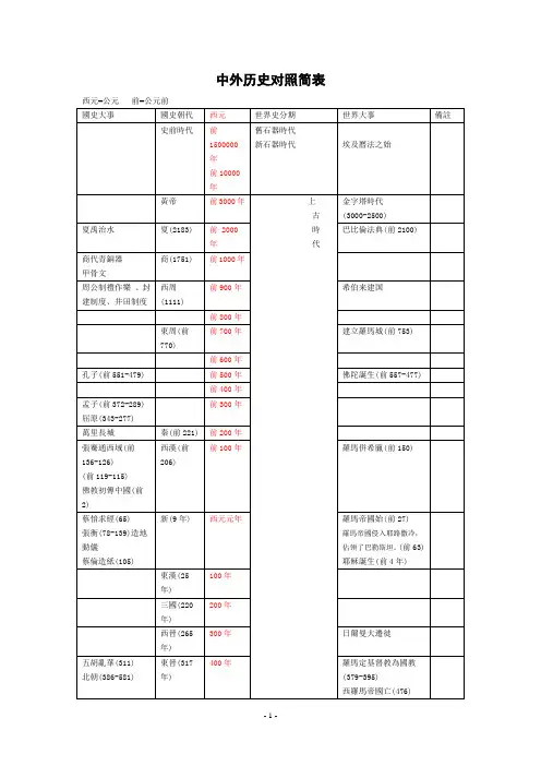 中外历史对照年表