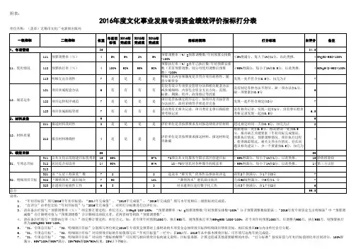 2016文化事业发展专项资金绩效评价指标打分表