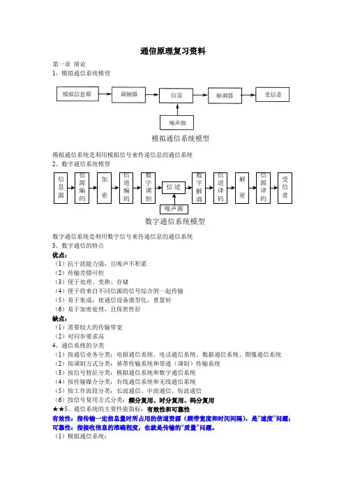 通信原理(第7版)复习资料